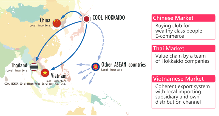 アジア各国への輸入販売