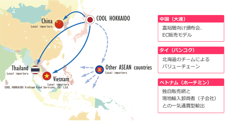 アジア各国への輸入販売